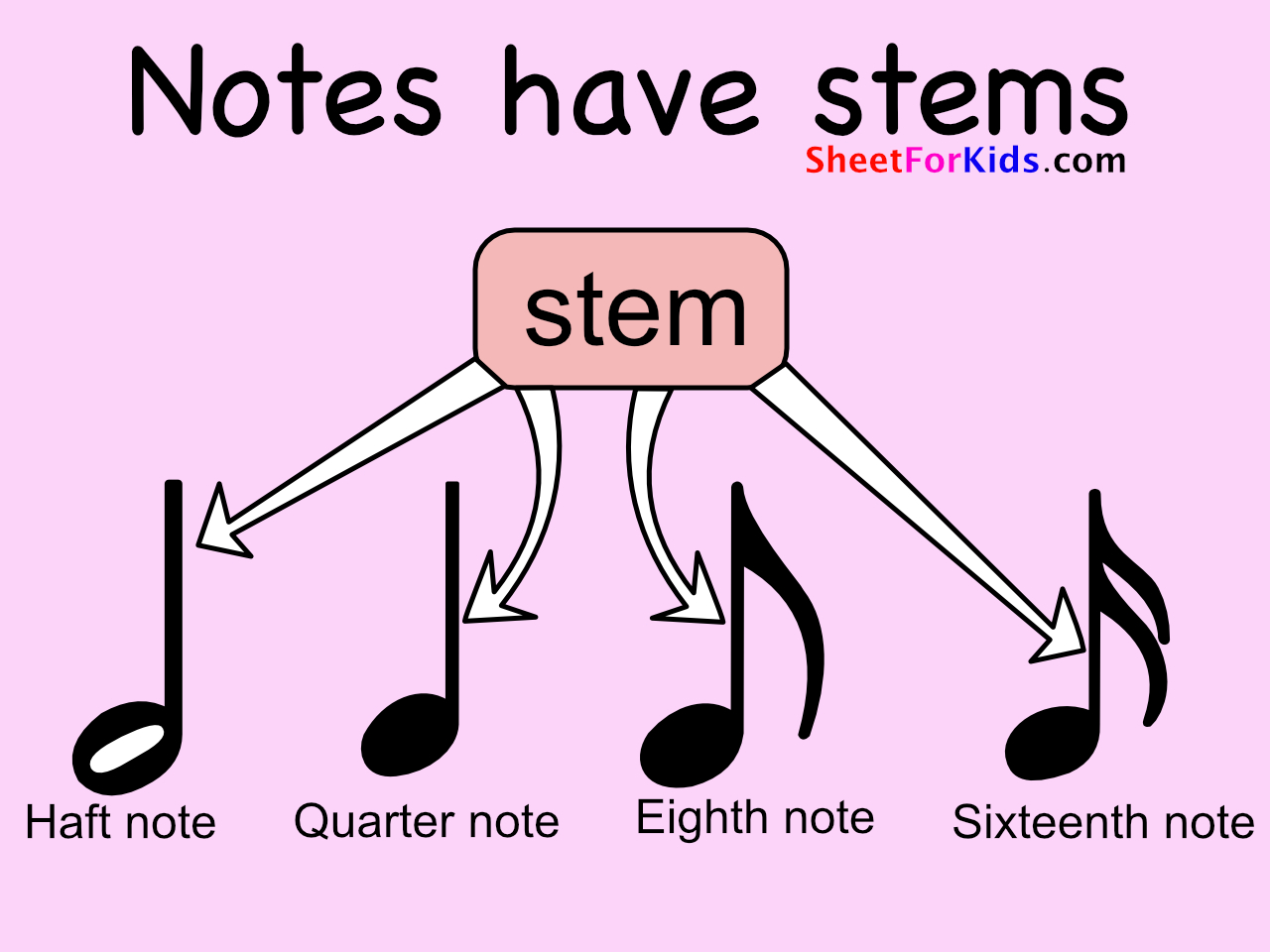 what-is-a-stem-in-music-notes