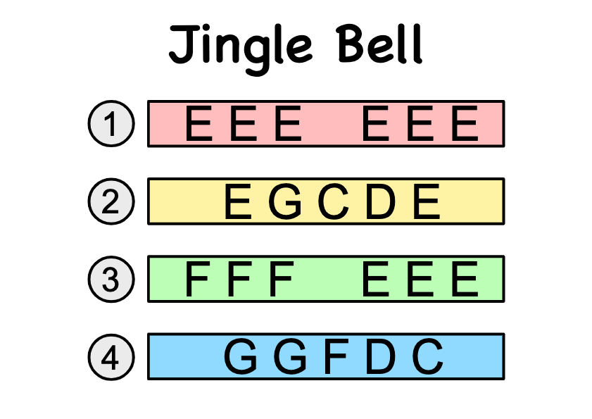 Jingle Bells - Easy