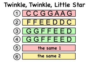 Twinkle twinkle little star - name notes-thumbnail