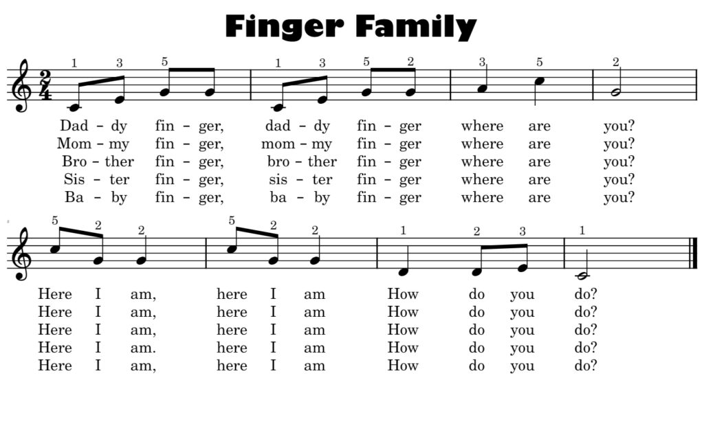 Finger Family Melody